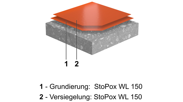 Systemaufbau StoPox WL 150. (Bild: StoCretec GmbH)