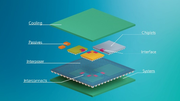 Entwurf von Chiplet-basierten Systemen im Baukasten-Prinzip. © Fraunhofer IPMS