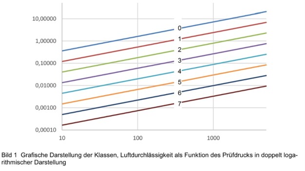 (Quelle: VDI 2083/19) (Quelle: VDI 2083/19)