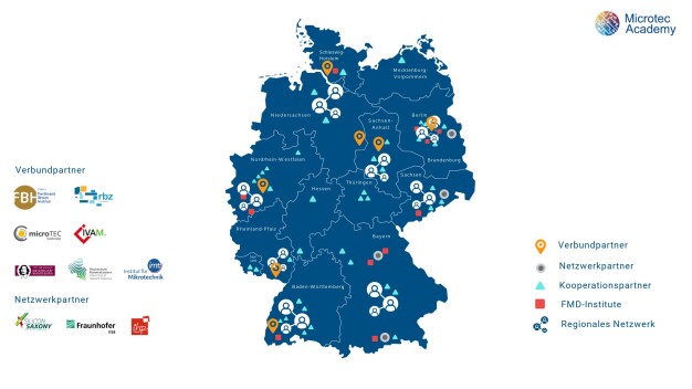 Übersicht der am Projekt 