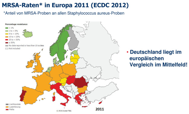Die Abbildung 2 zeigt für das Jahr 2011: Deutschland liegt im europäischen Vergleich im Mittelfeld zwischen Spitzenreitern mit mehr als 50 Prozent in den südeuropäischen Ländern sowie den skandinavischen Ländern und den Niederlanden mit Raten um die 1 Prozent. 